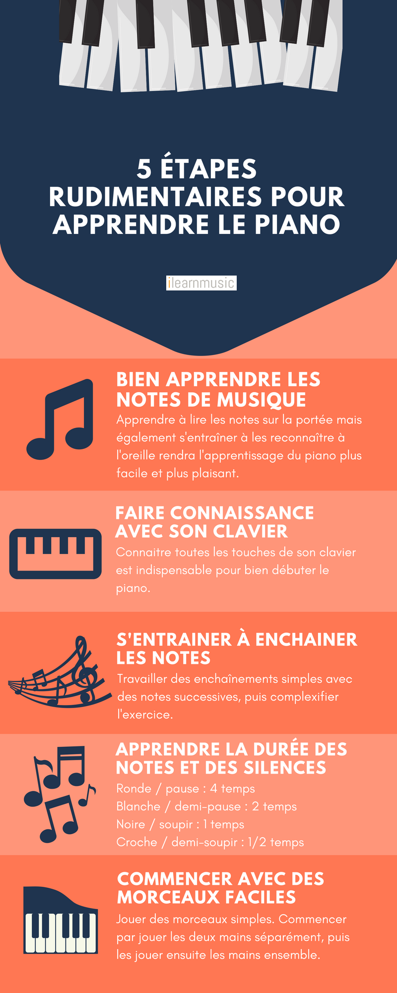 5 étapes rudimentaires pour apprendre le piano | Cours de Musique à Charleroi - www.musique-charleroi.be